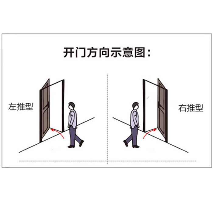 Stainless steel purification door