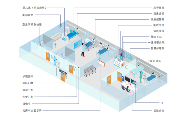 醫(yī)院IP網(wǎng)絡(luò)醫(yī)護對講系統(tǒng)